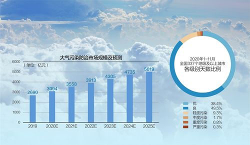 针对"十四五"污染防治工作计划,《每日经济新闻