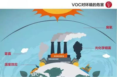 影响润滑油行业的相关政策你都了解了吗