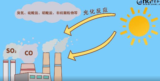 【环保科普】什么是一次污染物和二次污染物?